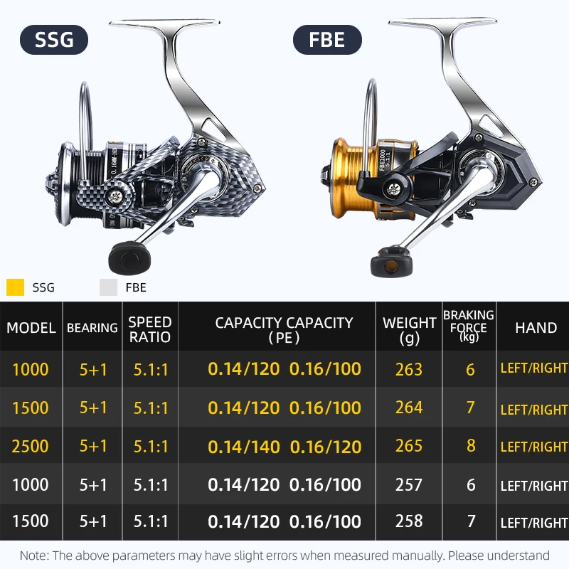 BEARKING-rodamiento de acero inoxidable serie SSG, sistema de arrastre de carrete de pesca, bobina de pesca, rueda giratoria, potencia máxima de 7Kg, 5,1: 1 - imagen 2
