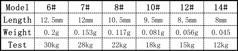 MNFT 50PCS12.5mm-8mm rodamiento de bolas pesca giratorio anillos sólidos conectores inoxidable anticorrosión accesorio de aparejos 6 # -14 # - imagen 5