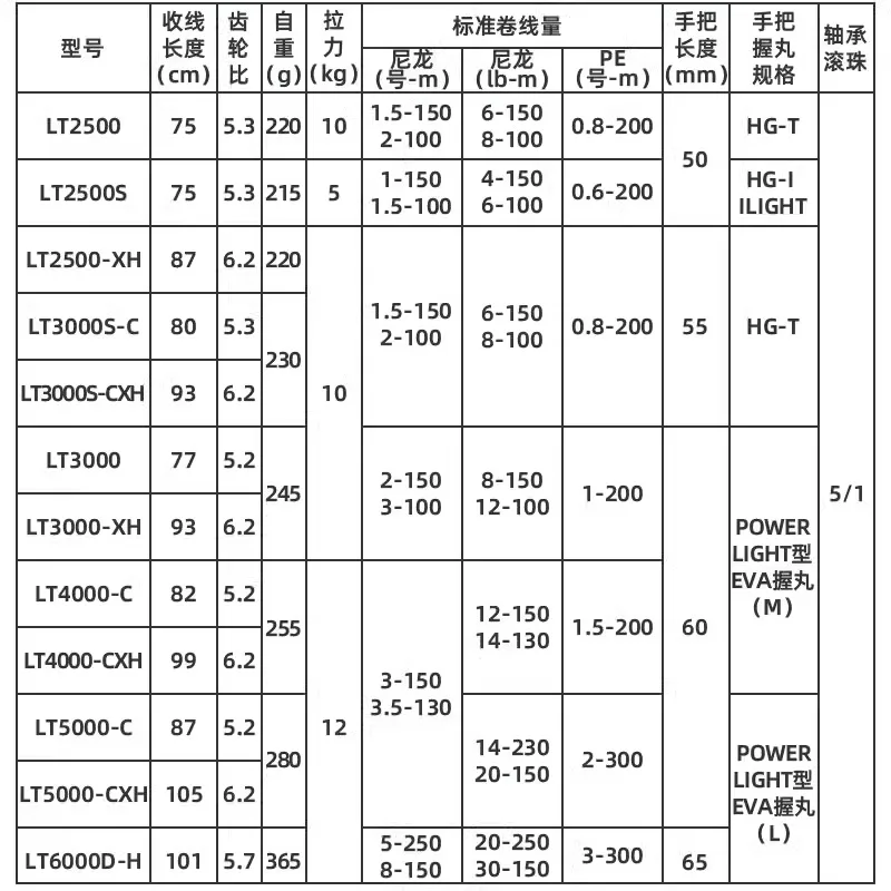 Carrete de pesca giratorio Daiwa Lexa LT, rueda de Jigging de agua salada, arrastre máximo 5 + 1BB, 5-12kg, novedad de 2023 - imagen 3