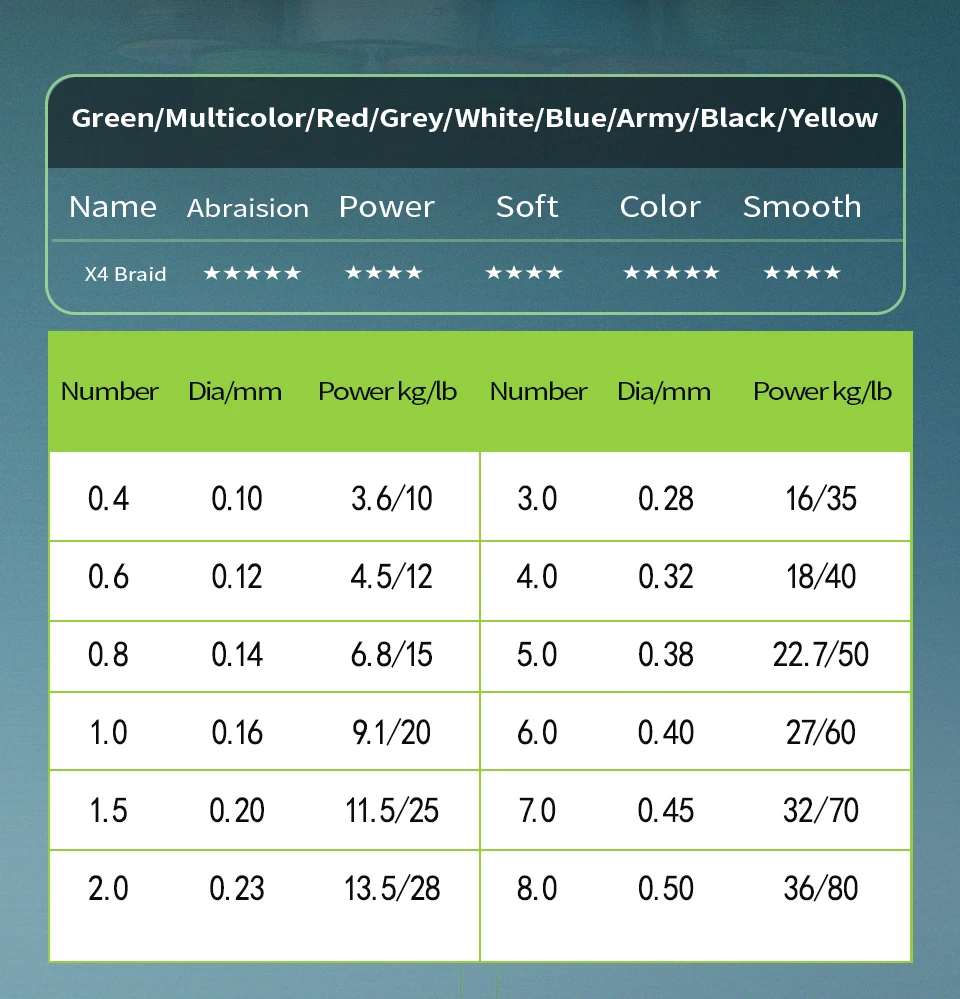 SOLOKING-línea de pesca trenzada de PE, 100M, superfuerte, multifilamento, Material japonés, 10-80LB, 4 hebras - imagen 2