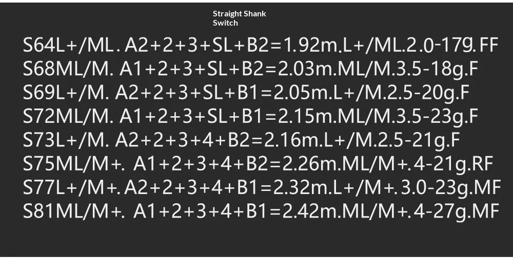 Diferentes configuraciones de longitud