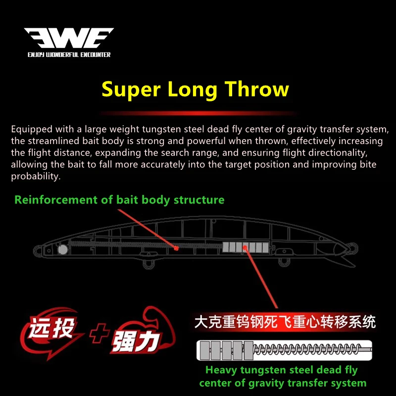 EWE Ganye Super Long Shot Minnow flotante 25,5g-32g para lubina - imagen 4
