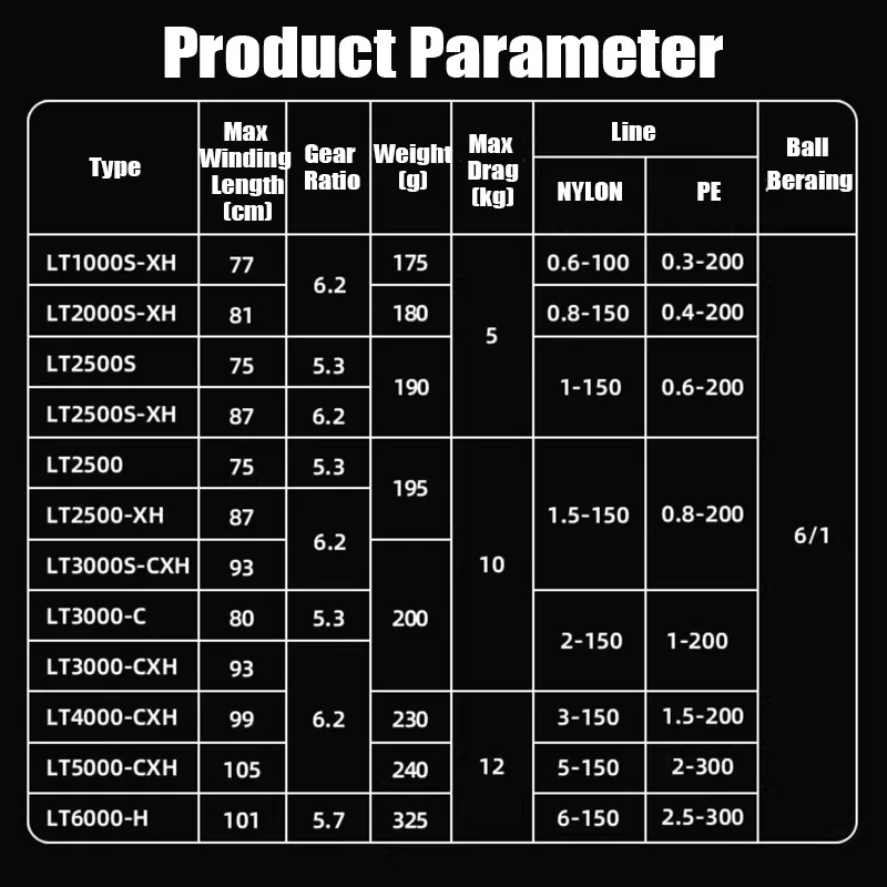DAIWA 2025 nuevo carrete giratorio FUEGO CS LT 5,3/5,7/6,2: 1 175-325g arrastre máximo 12kg carrete de pesca para agua de mar agua dulce - imagen 3