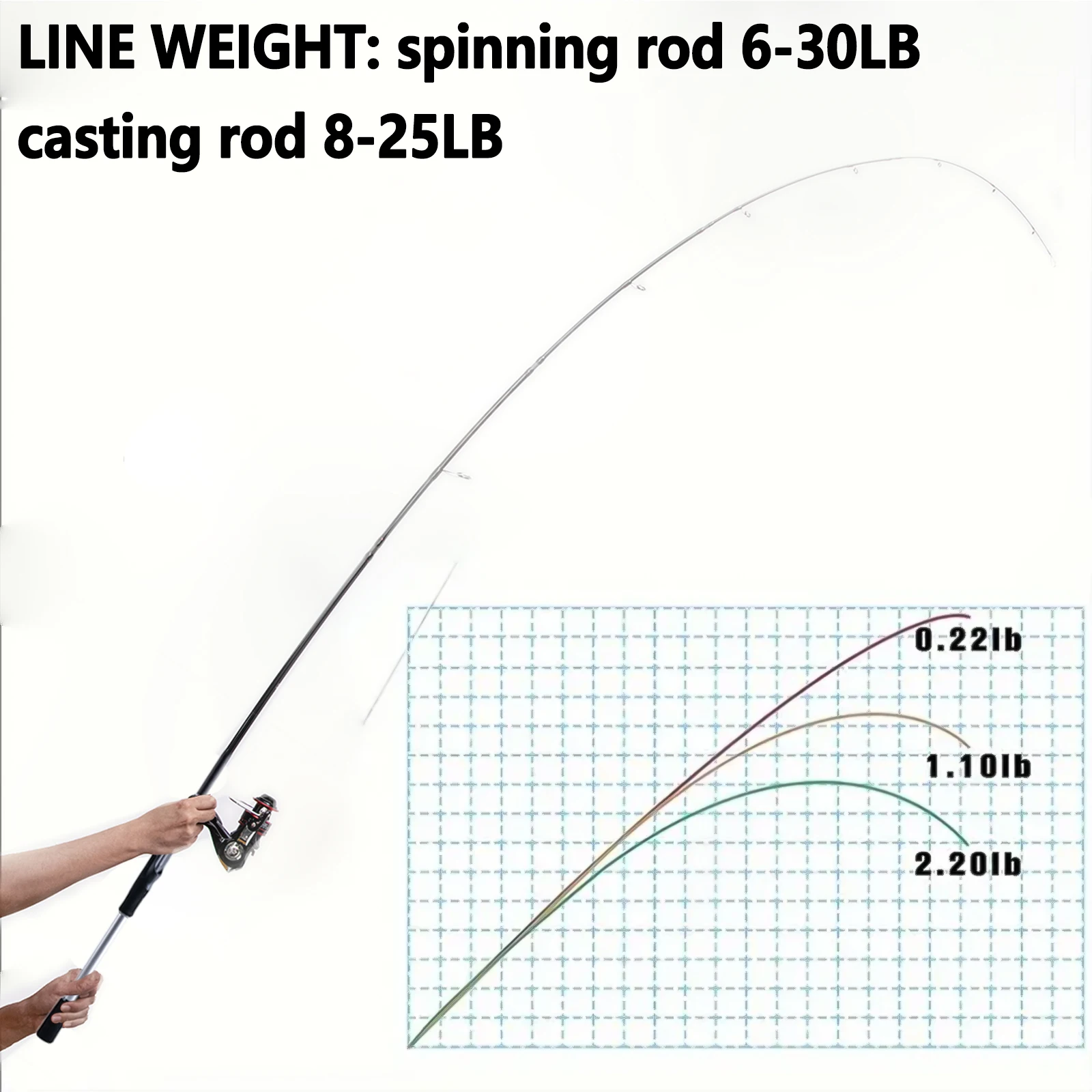 Goture Caña Carbono Ultraligera 1.98 m para Carpa – Sensibilidad - imagen 4