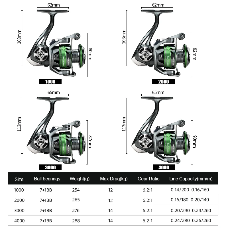 Carrete de pesca giratorio con rodamiento de acero inoxidable serie MEREDITH VIRGO, arrastre máximo de 14KG, 7 + 1BBs, relación de alta velocidad 6,2: 1 - imagen 2