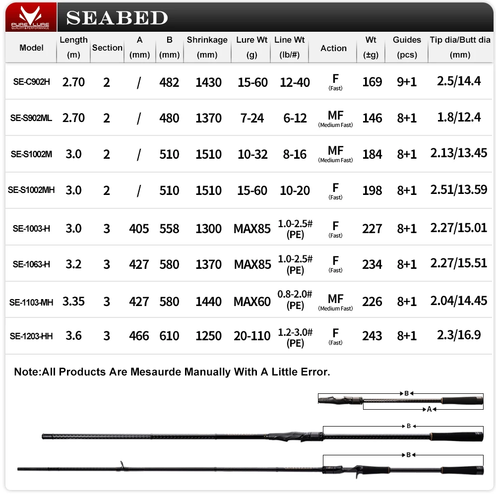 PURELURE SEABED 12 pies 3,0 m 3,3 m 3,6 m ML MH caña giratoria para lubina caña de pescar de lanzamiento largo de alto carbono en carrete giratorio más - imagen 2