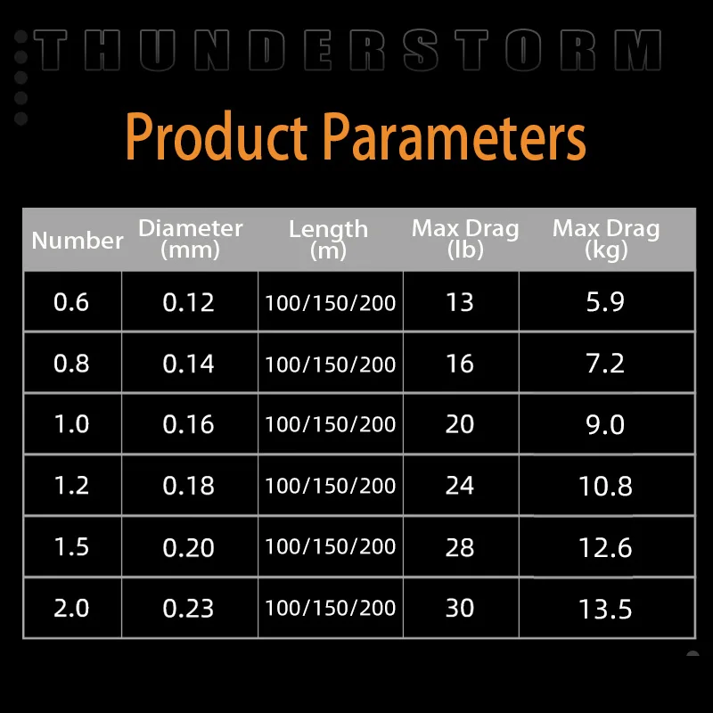 LSP 2025 nuevo hilo de pescar Drak Knight X8 PE trenzado 8 hebras 100m/150m/200m 13-30lb línea multifilamento altamente oculta - imagen 2