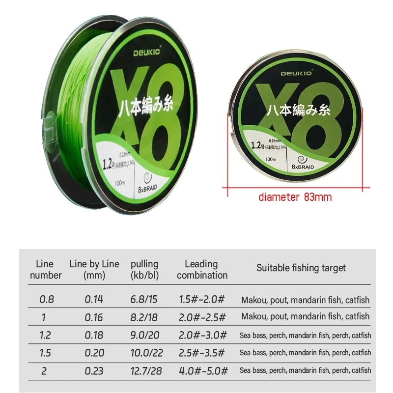 DEUKIO-sedal de pesca trenzado resistente a la abrasión, 100M, 8 hebras, PE, súper fuerte, antimordida, accesorios de pesca para agua dulce - imagen 2