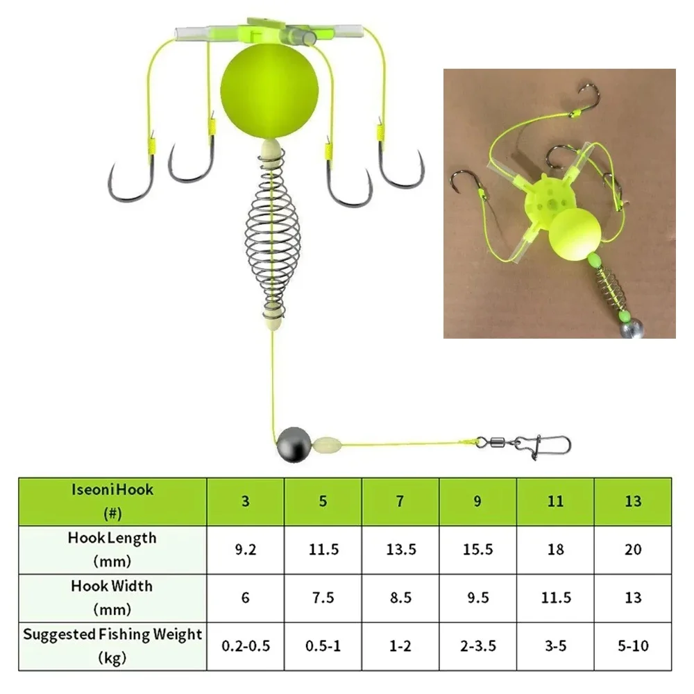 Anzuelo de cuerda para cebo de Pesca, jaula de anzuelos de explosión, línea giratoria, alimentador de grupo, cuentas flotantes, Kit de aparejos de Pesca de primavera, 1-5 uds. - imagen 2