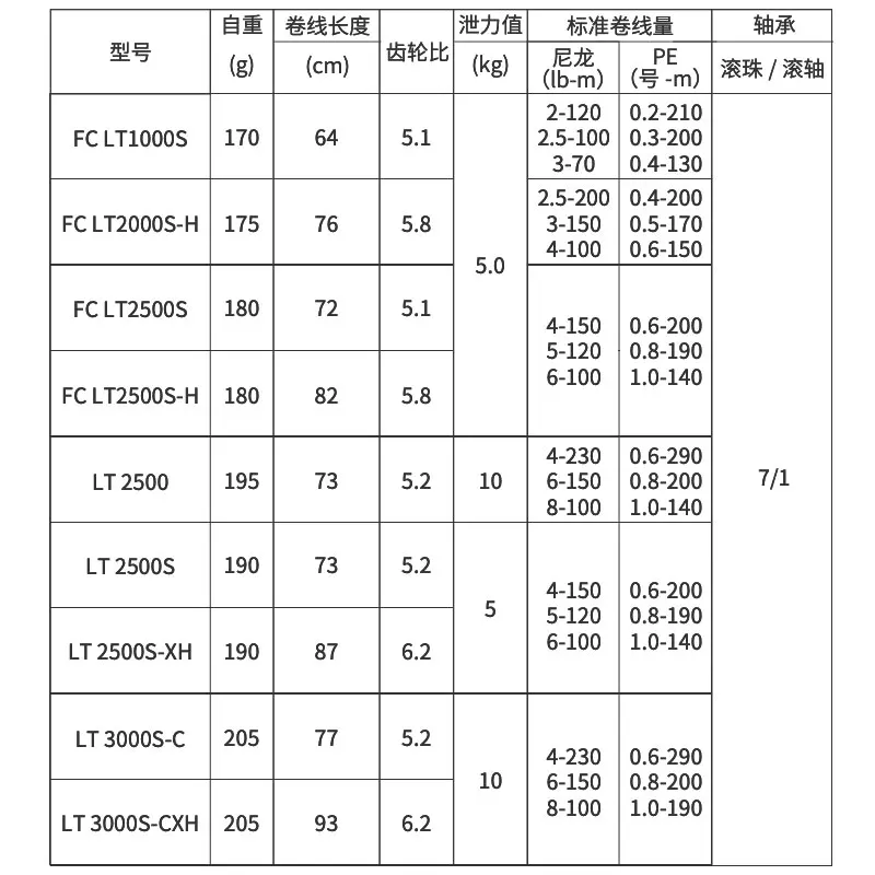 Nuevo Original DAIWA SALAMANDURA LT 1000S 2000S 2500S 3000S carrete giratorio Rotor de aire magnético - imagen 3