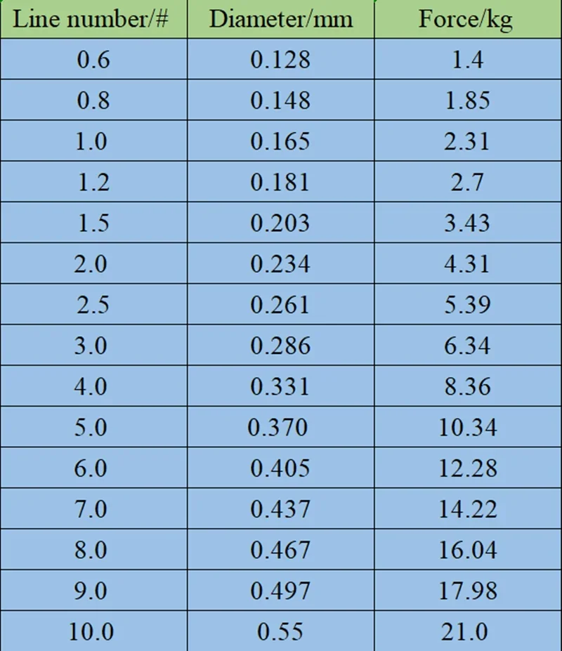 Línea de pesca enrollada
