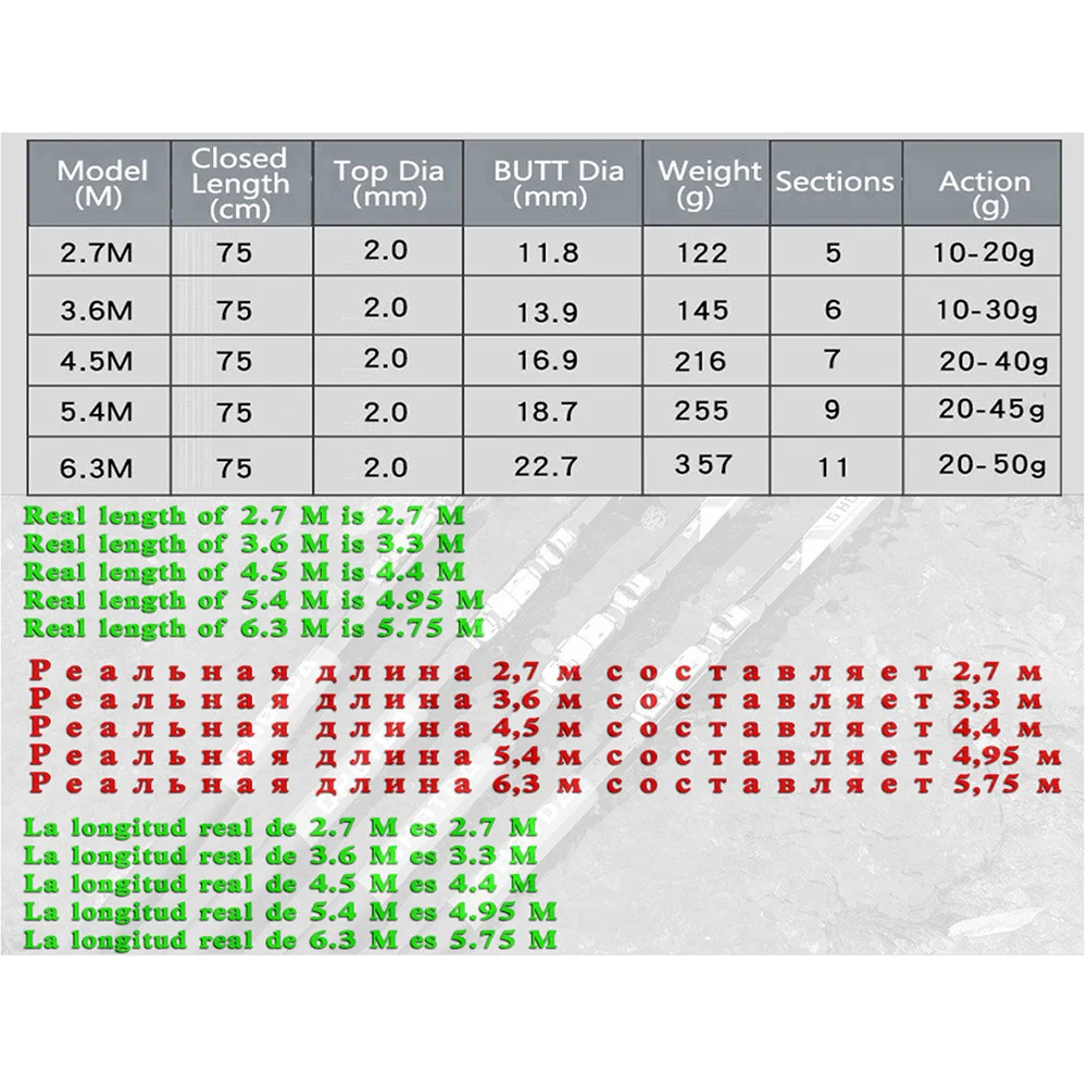 GHOTDA-caña de pescar telescópica, accesorio portátil de alto carbono, 2,7 M-6,3 M - imagen 5