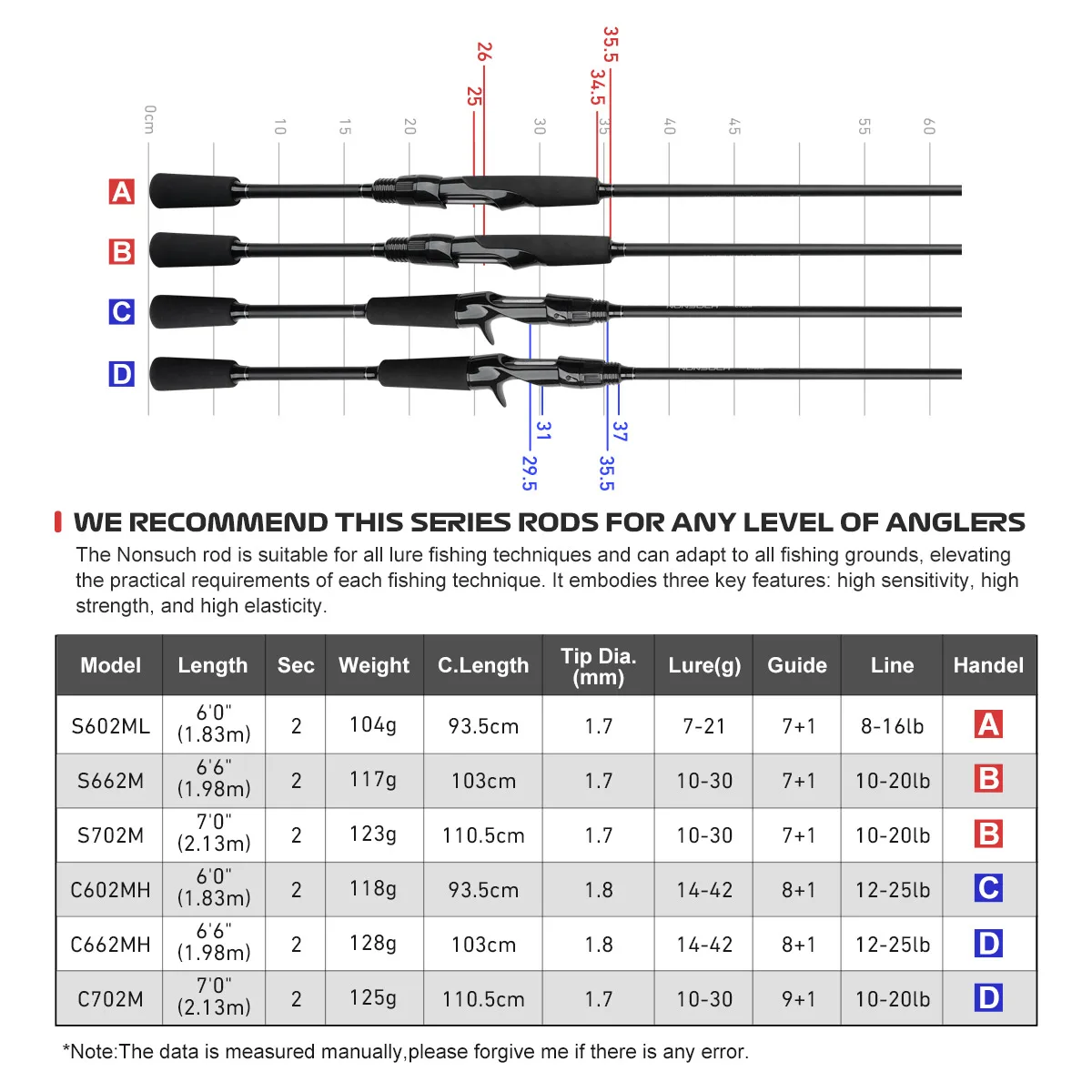 NOEBY NONSUCH caña de pescar de alto carbono ML M MH 1,83 m 1,98 m 2,13 m caña de fundición giratoria guía Fuji pesca multiusos de trucha y Lucio - imagen 3