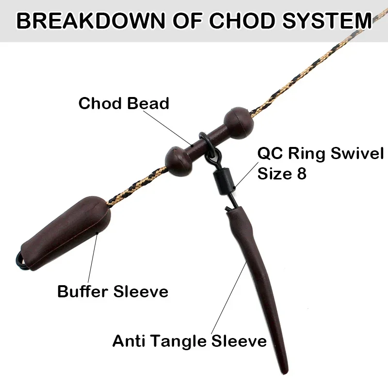 20 piezas cuentas de búfer de flecha para pesca de carpa, para aparejo de helicóptero, aparejo Chod, cuentas protectoras de nudo, amortiguador de goma para múltiples clips - imagen 3