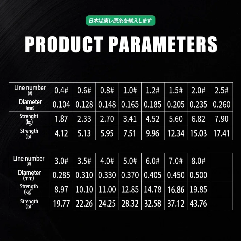 Descubra el equilibrio perfecto de fuerza y ​​flexibilidad con nuestras opciones de línea y diámetro versátiles