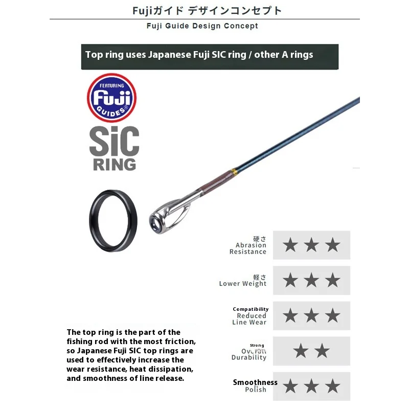 SEAKBass caña de pescar ultraligero Fuji SIC – Bocachico - imagen 2