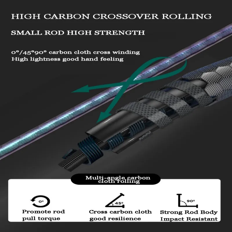 Mavllose Rancy UL caña de fundición punta UL sólida rápida, señuelo 0,6-8g guía Fuji caña giratoria de trucha ultraligera de carbono, caña de pescar de carpa - imagen 4