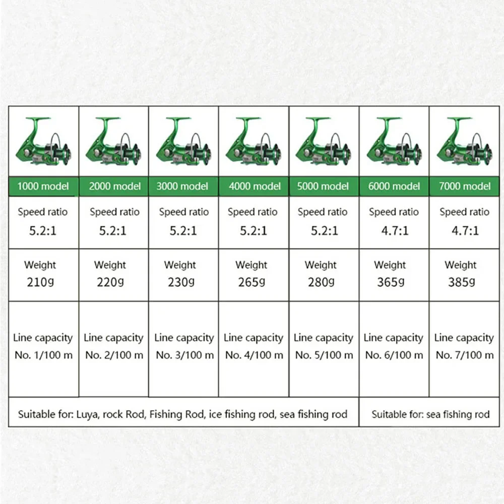 Carrete de Pesca BAKAWA Spinning 1000-7000 serie 12KG potencia máxima de arrastre carpa carrete de Metal duradero engranaje 5,2: 1 accesorios de bobina - imagen 4