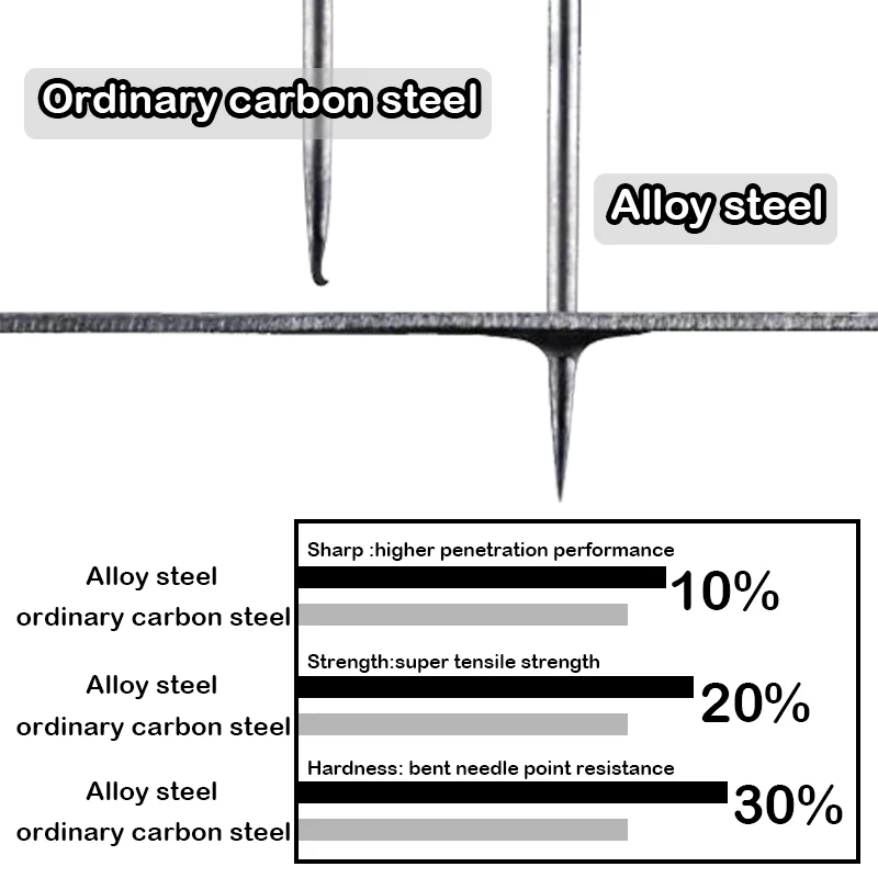 Anzuelo de pesca con revestimiento de PTFE, vástago de Cruve, acero inoxidable con alto contenido de carbono, tamaño de púas 4/6/8, accesorios de aparejos de gancho de ojo, 10 piezas - imagen 4