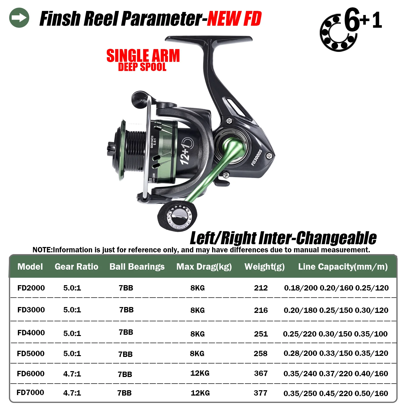 Bobina de carrete de pesca giratorio 5,0: 1/4, 7:1, 8-10kg, superligero, resistente al agua, Serie de Metal, Moulinet Peche En Mer - imagen 3