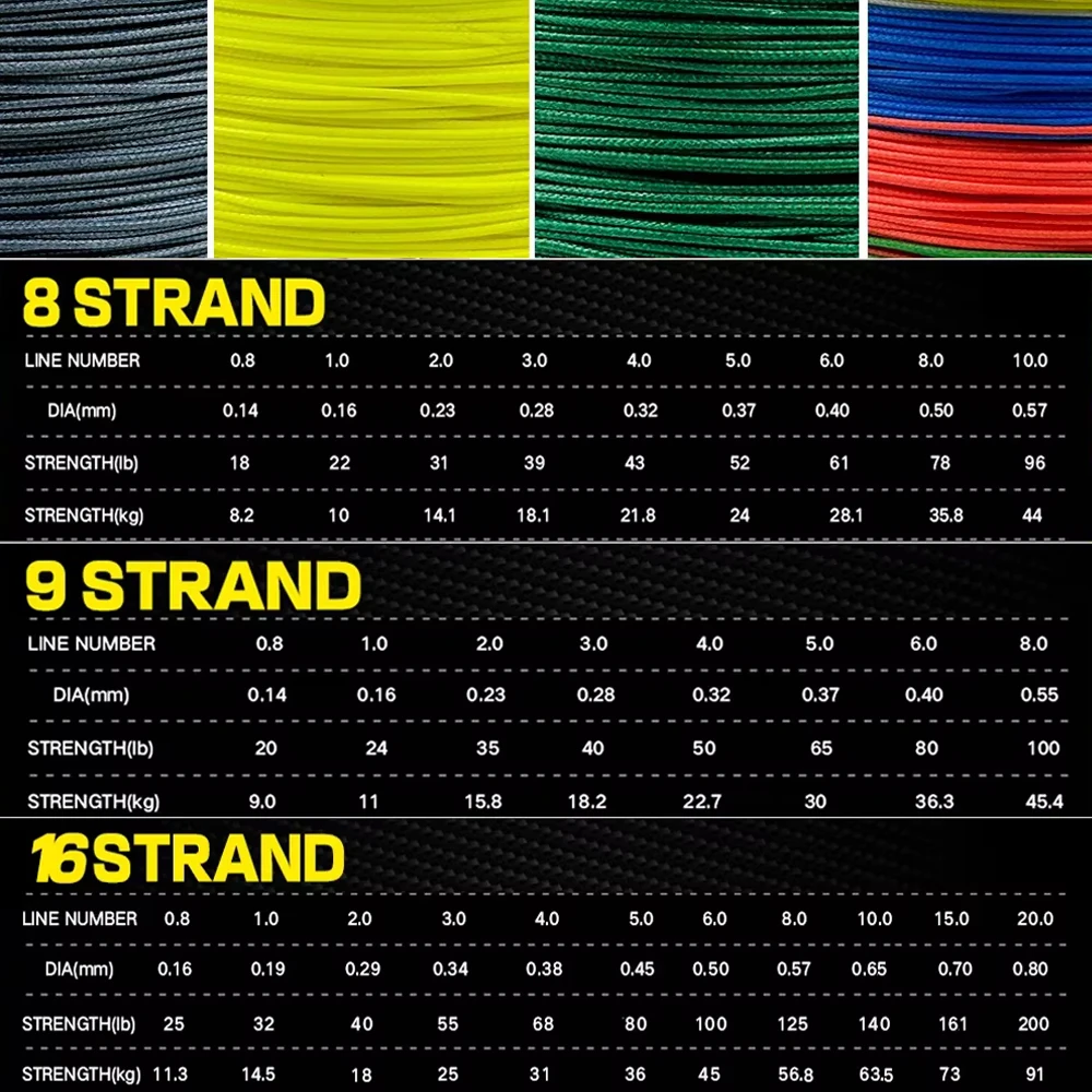 Línea de pesca trenzada de 8 hebras, 9 hebras, 16 hebras, 100m, PE, hilo Multicolor de fuerte resistencia, 18LB-200LB, accesorio de pesca de carpa - imagen 5