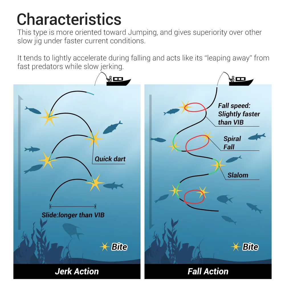 Noeby-señuelo de pesca de Jigging lento y delgado, 60g, 80g, 100g, 150g, 220g, plantilla de Metal, cebo duro Artificial de aguas profundas para pesca en el mar - imagen 4