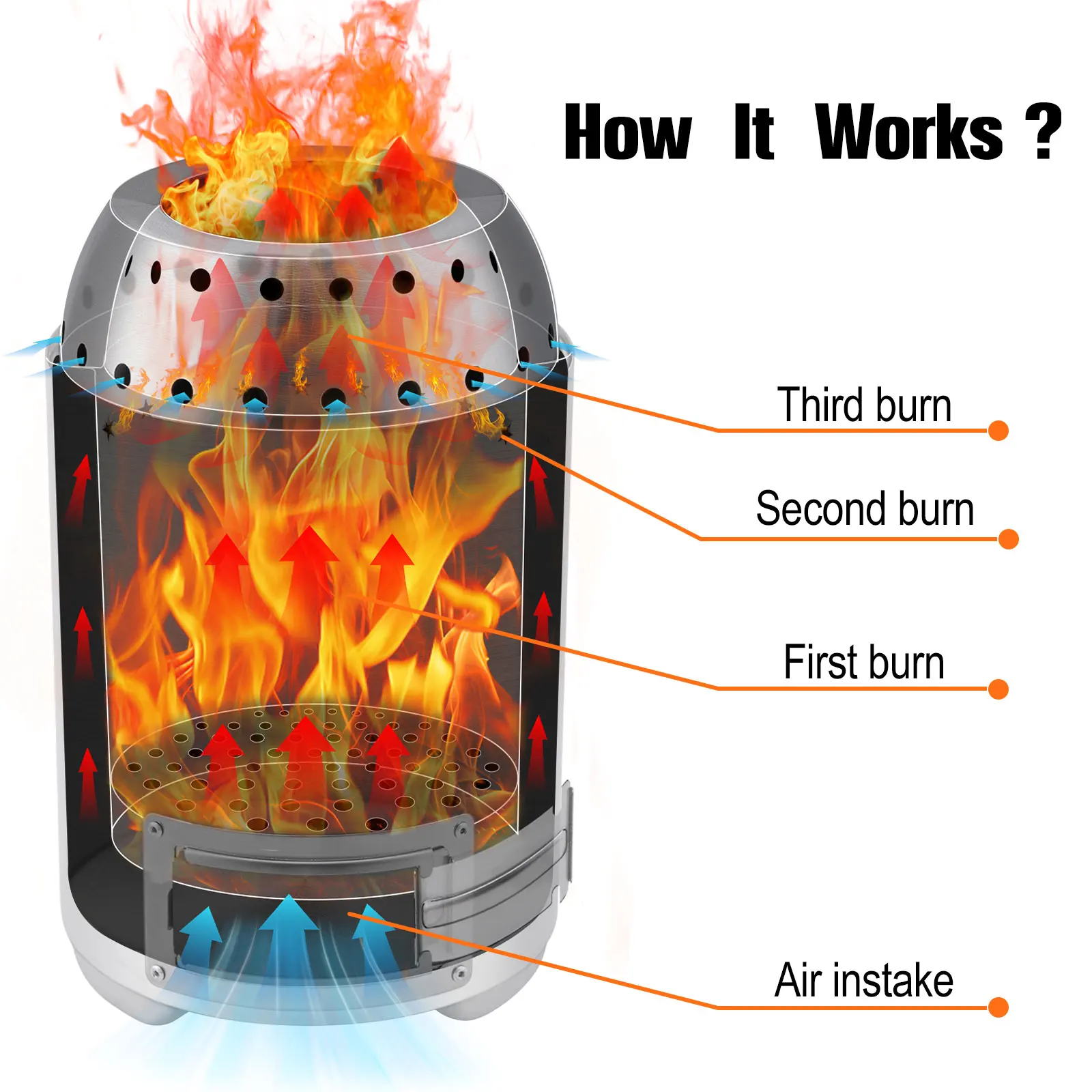 CHANGE MOORE cubierta de combustión de estufa de leña duradera de acero inoxidable portátil al aire libre accesorios de estufa de combustión rápida herramienta de Camping - imagen 5