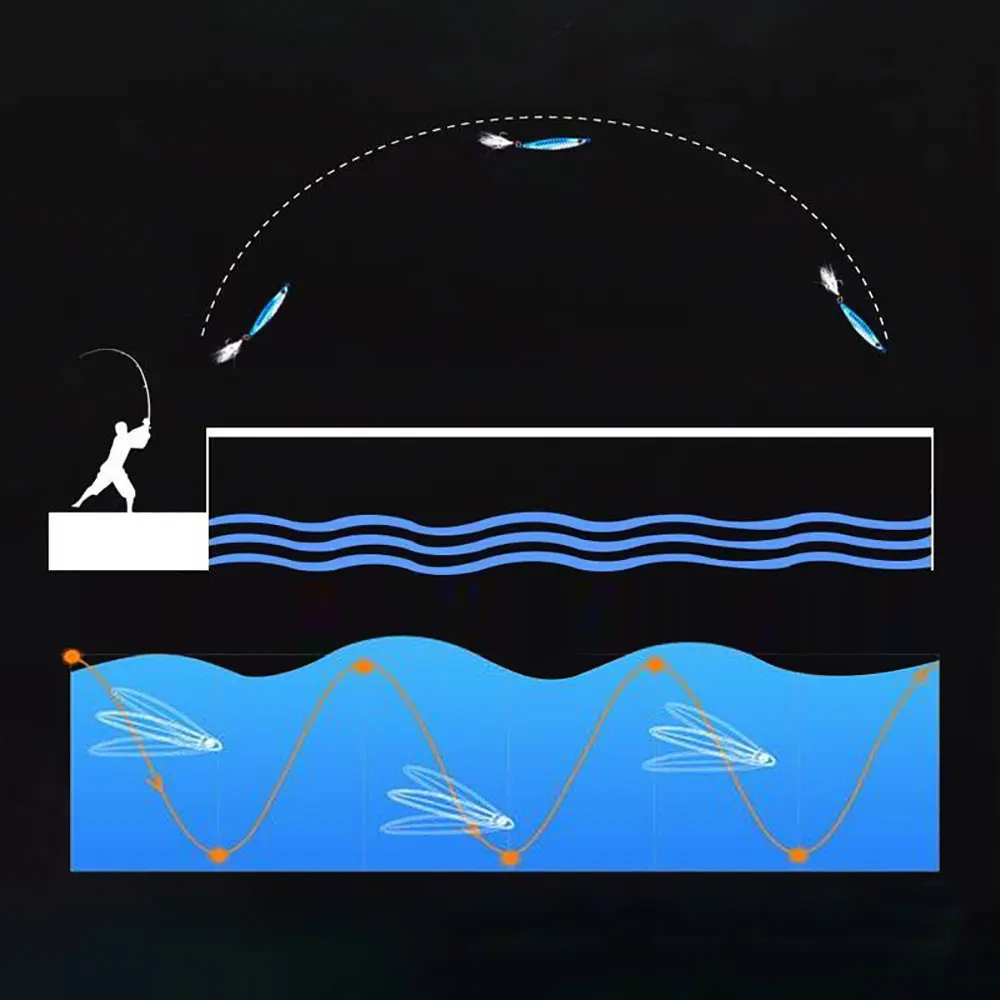 Dominar el arte de la pesca con esta guía completa