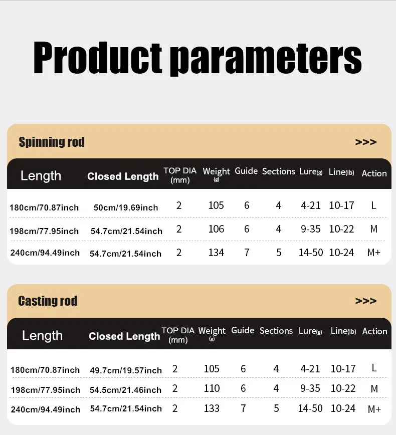 ROLLFISH SK-caña de pescar portátil de viaje, varias secciones, 4-5 secciones, caña de señuelo giratoria/fundida, mango cómodo, línea de 10-24lb - imagen 4