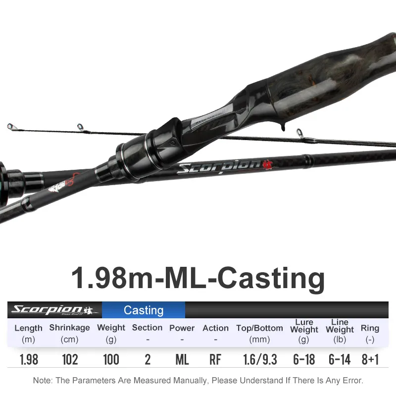 198cm Casting