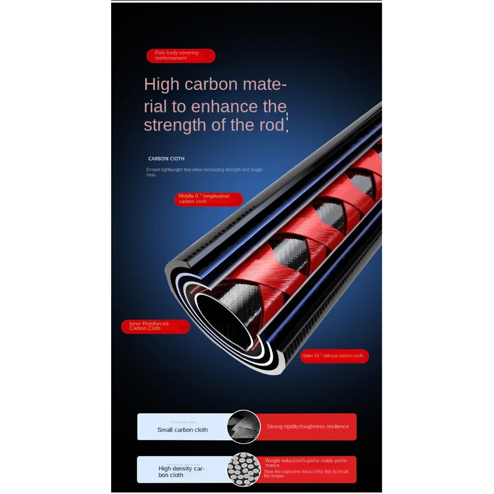 Caña de pescar telescópica, Kits completos, carrete de pesca Spincast, caña de pescar de fundición, juego de caña de pescar de fibra de carbono 1..5 1,8 2,1 m, combo de caña alimentadora