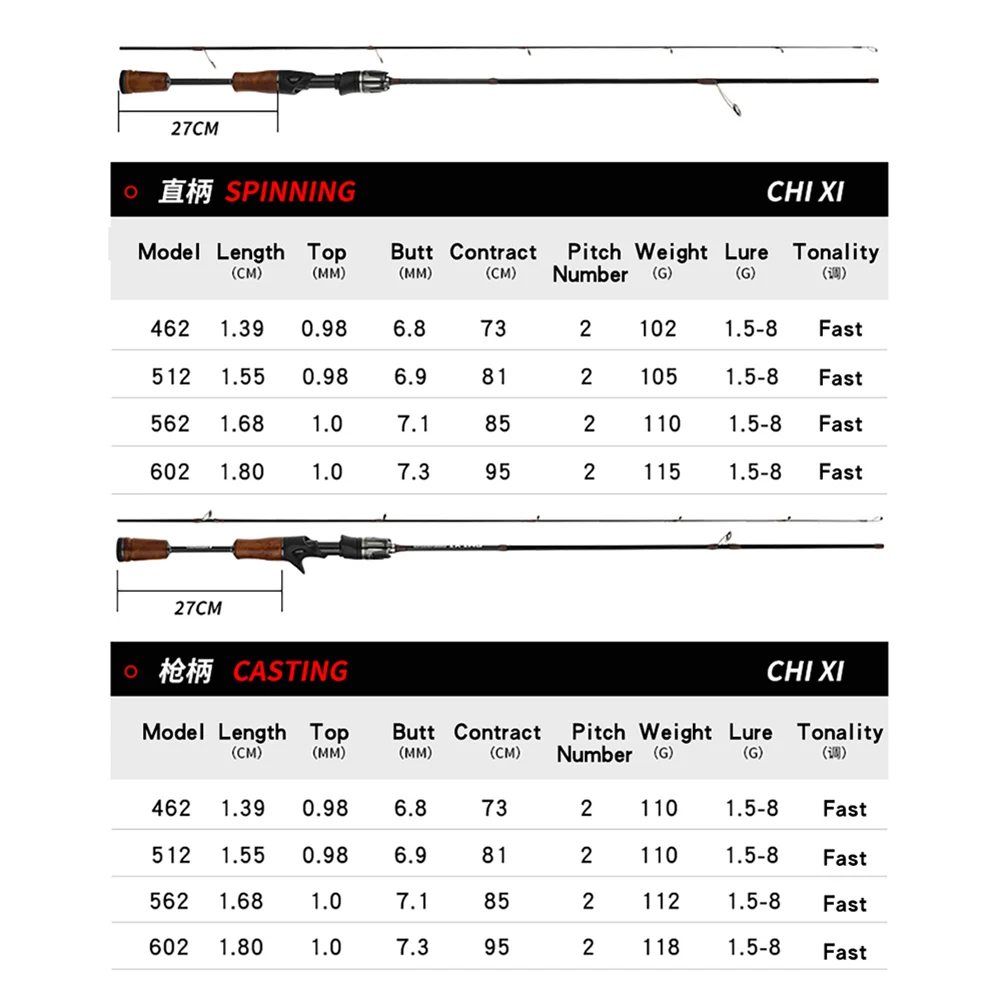 JOF-caña De pescar giratoria De fibra De carbono, 1,39 M, 1,55 M, 1,68 M, 1,8 M, para Lucio, trucha, Pesca en agua salada - imagen 5