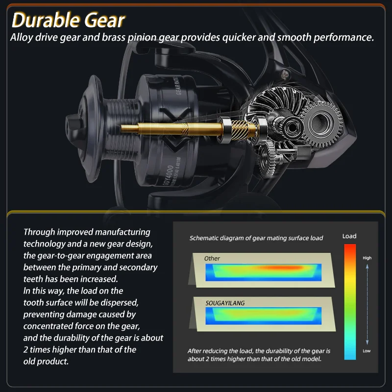 Sougayilang-carrete de pesca giratorio GGY1000-4000, accesorio de alta velocidad, Ratio de engranaje, arrastre máximo de 8kg, para pesca en agua dulce, 5,2: 1 - imagen 3