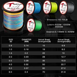 THORNSLINE Línea Trenzada PE 4 Hebras 45LB - Multifilamento japonés 1000M