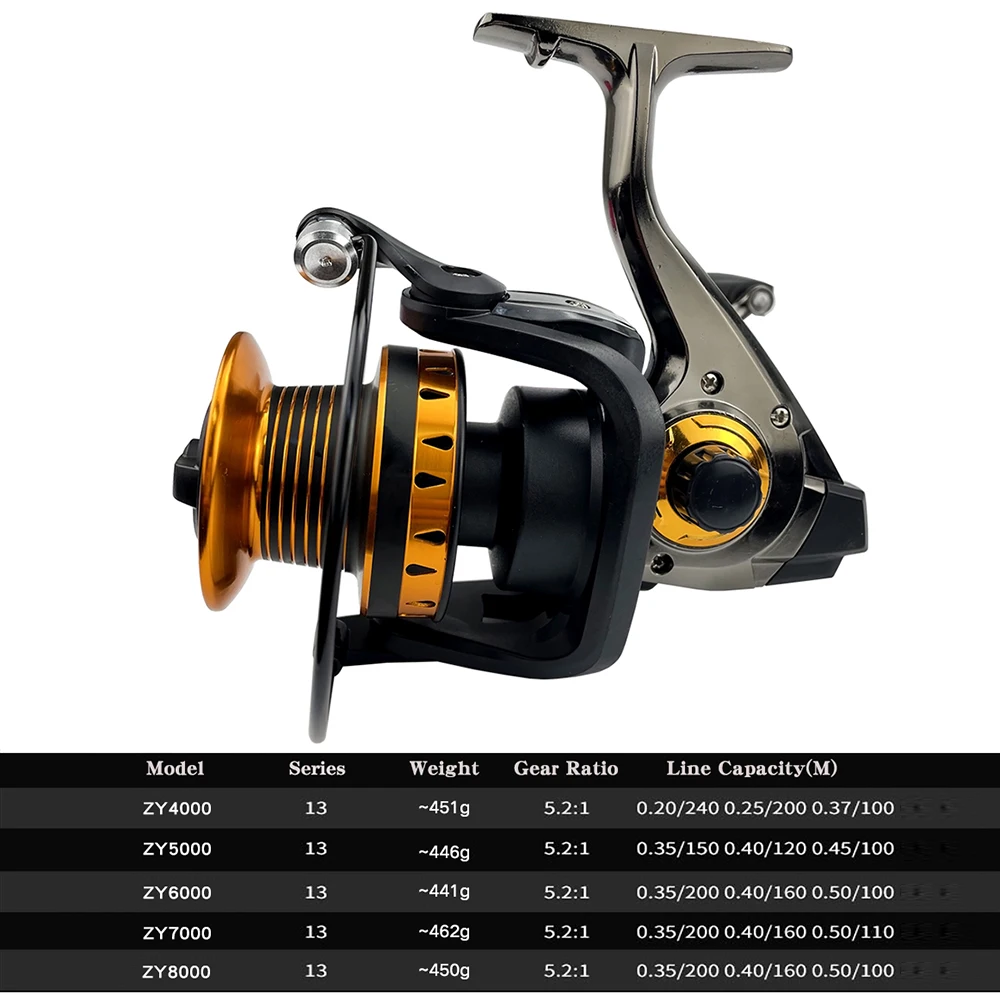 GHOTDA-carrete giratorio de alambre de Metal para Surf, accesorio de pesca de agua salada, relación de engranaje de alta velocidad, 4000-8000 - imagen 3
