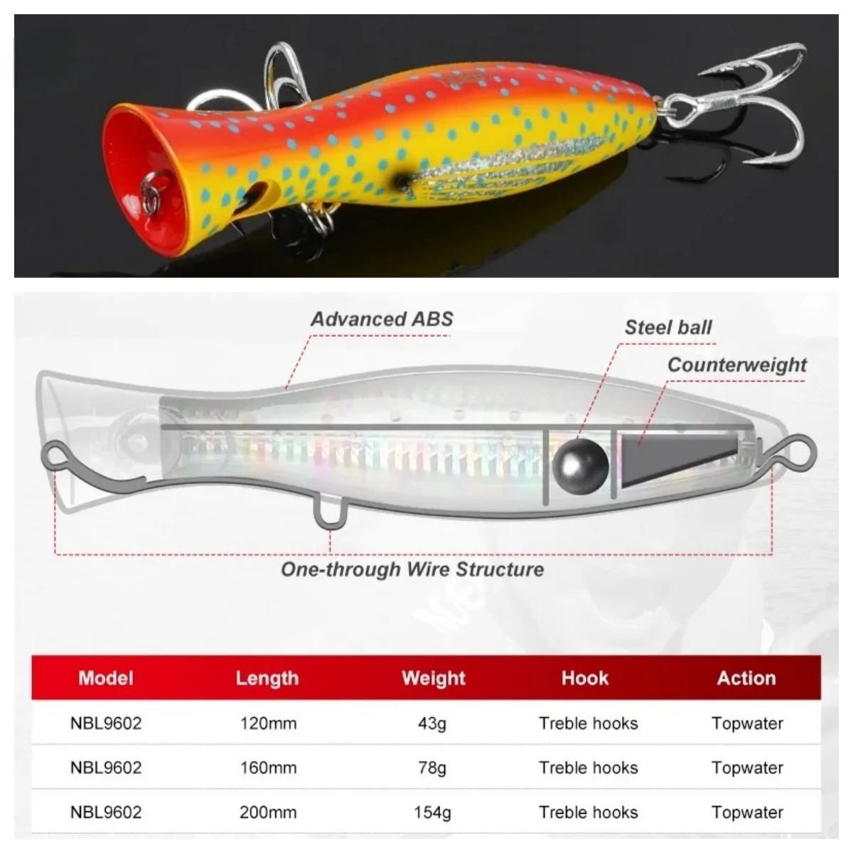 Noeby-Señuelos de pesca Popper, 1 unidad, 120mm, 43g, 160mm, 78g, 200mm, 154g, cebo duro Artificial de agua salada para señuelo de pesca GT