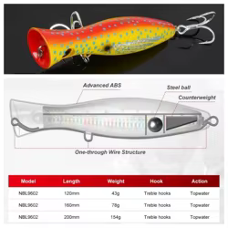 Noeby-Señuelos de pesca Popper, 1 unidad, 120mm, 43g, 160mm, 78g, 200mm, 154g, cebo duro Artificial de agua salada para señuelo de pesca GT