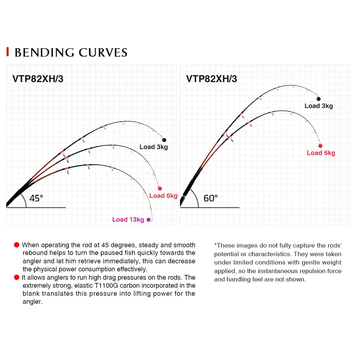 Noeby-caña de pescar de viaje Voyager de 3 secciones, 2,49 m, piezas Fuji, gran juego de pesca GT Kingfish, caña de pescar de fundición en alta mar - imagen 3