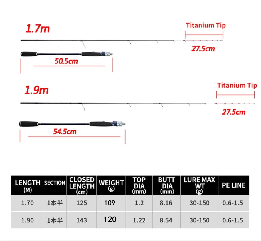 Caña de pescar para barco de 1,7 m y 1,9 m ML con punta de titanio, caña de pescar giratoria para sepia, caña de pescar de agua de mar de alta calidad - imagen 2