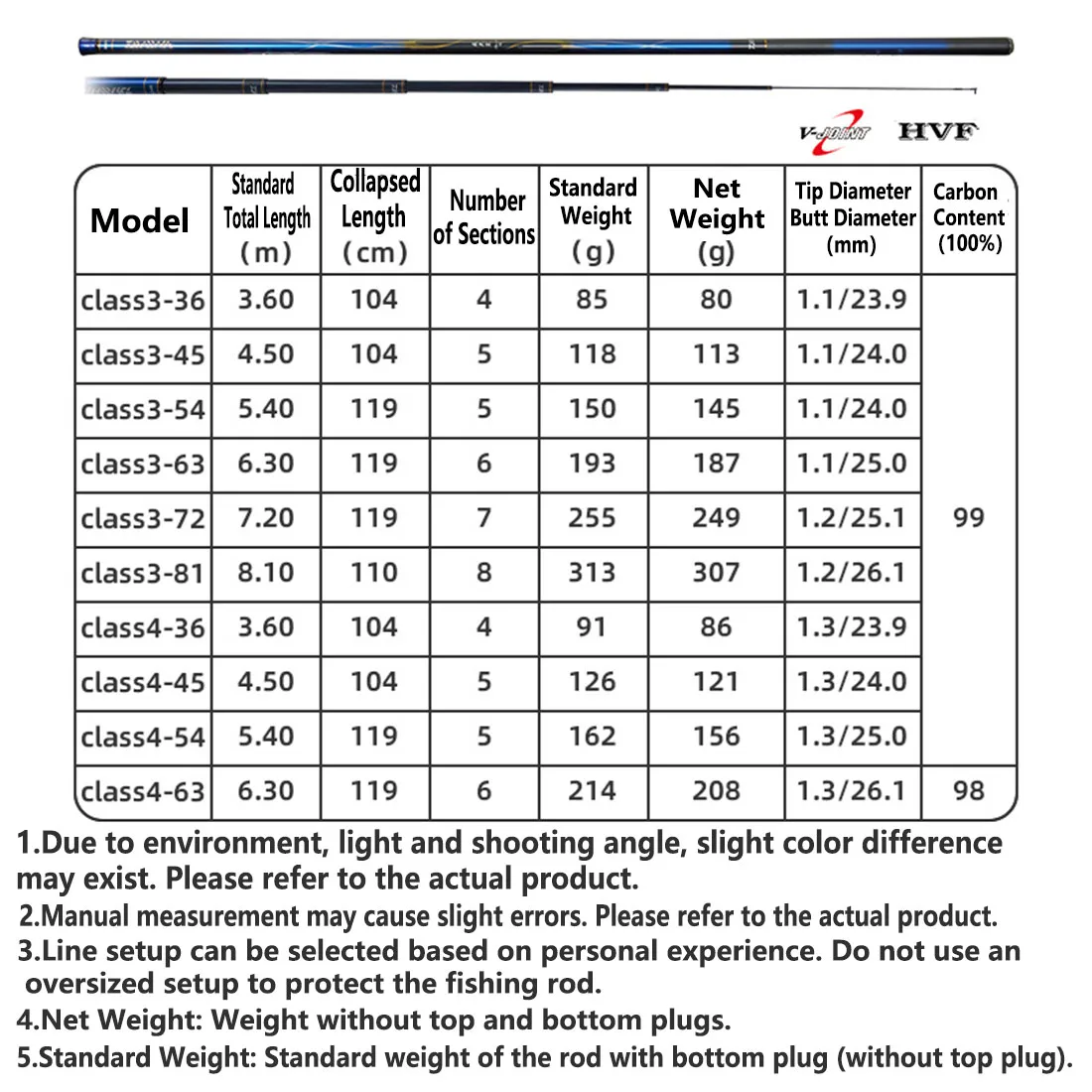 Caña giratoria de carbono Hikoten.K Premium: pesca en agua dulce para peces de tamaño mediano, 10,6 libras - imagen 3