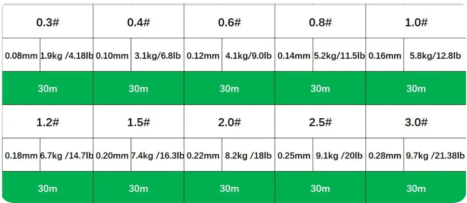 Línea de pesca de invierno de 30M, línea de hielo monofilamento súper fuerte importada de Japón para pesca de carpa - imagen 5