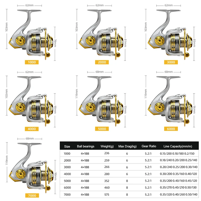 MEREDITH carrete de pesca giratorio carrete de Metal 5,2: 1 4 + 1BB rodamientos de bolas carrete de pesca de carpa 1000-7000 línea de Metal taza aparejos de mar - imagen 3