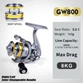 GW800