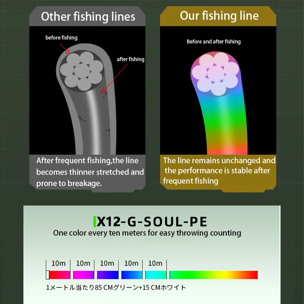 Actualización G Soul X12 pesca trenzada Japón Original súper fuerte 12 hebras multifilamento PE línea señuelo línea de alta resistencia nuevo - imagen 3