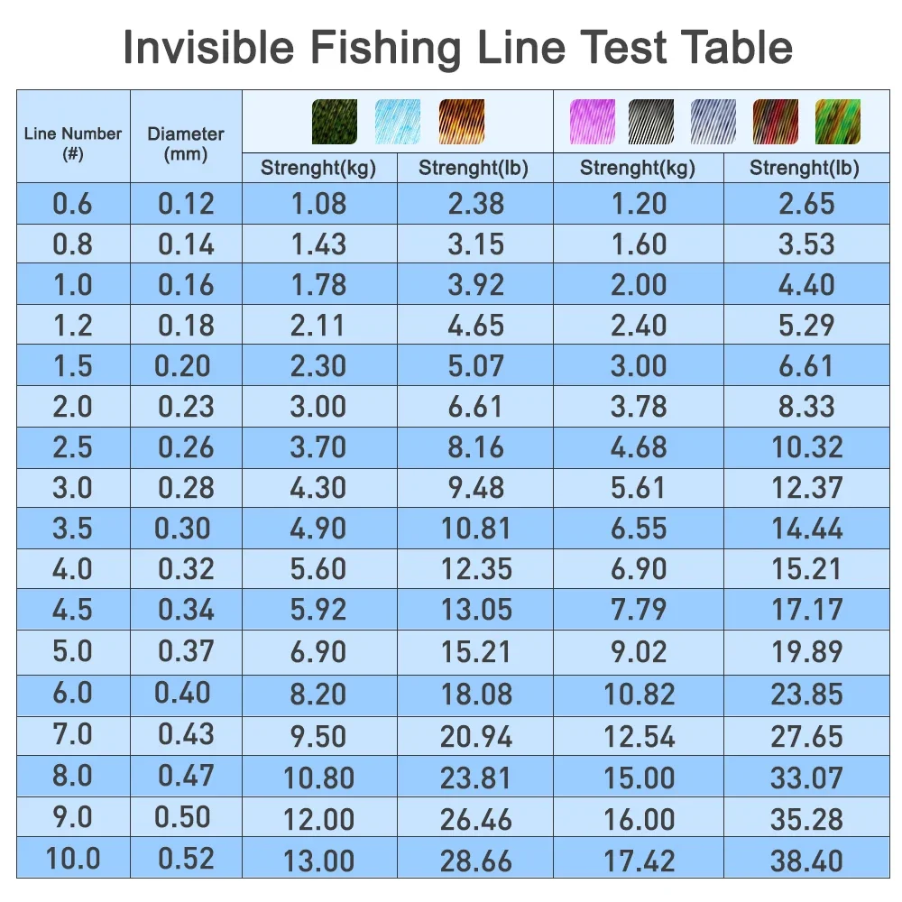Línea de pesca Invisible de camuflaje manchado de 3000M, herramientas de sedal de carpa de nailon monofilamento con revestimiento de fluorocarbono súper 3D de 500/1000M - imagen 5