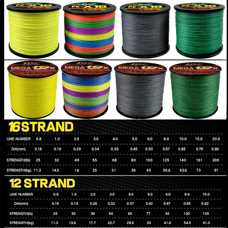 JOF-sedal de pesca trenzado multifilamento, 12/16 hebras, 100M, antiabrasión, súper fuerte, 25-200LB, 4 colores para todas las opciones de agua - imagen 4