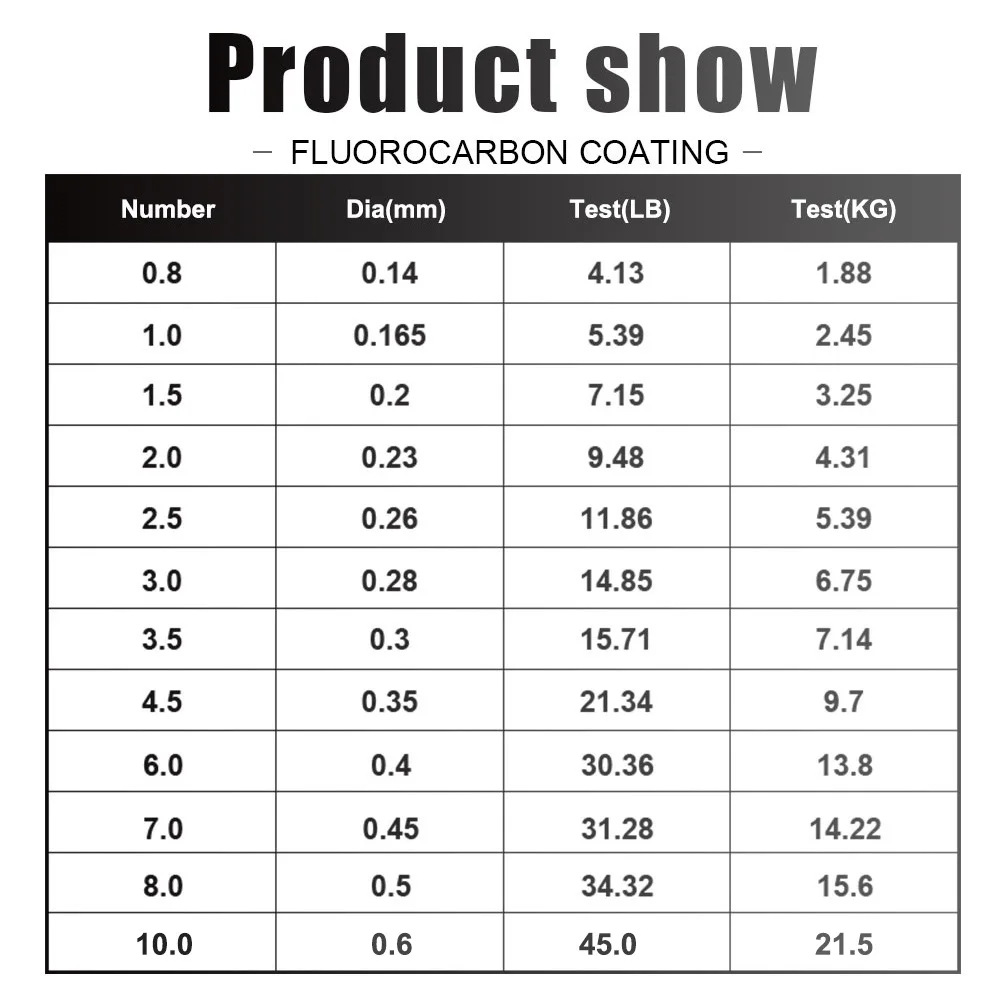 Línea de pesca de nailon, 120m, 0,14mm-0,6mm, 4,13lb-45lb, proceso de tratamiento de revestimiento de fluorocarbono, superficie de carbono, accesorios de pesca - imagen 3