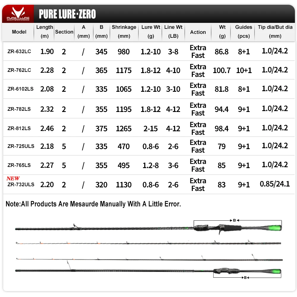 PURELURE ZERO Cana Spinning Trucha BFS Ultraligera - imagen 5