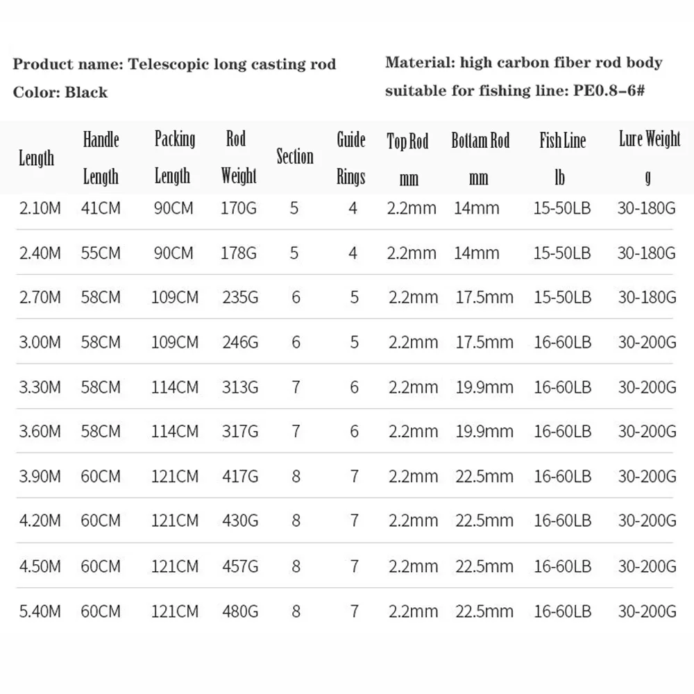 Caña de pescar de mar de 5,4 m, caña giratoria de pesca en barco oceánico de lanzamiento de distancia de fibra de carbono 36T, caña telescópica súper dura PE0.8-6 # - imagen 2