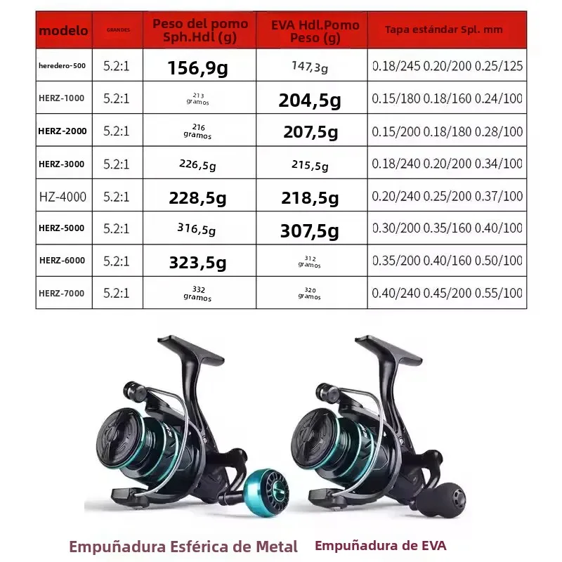 Carrete giratorio para niños, HZ500-7000, arrastre máximo, relación de engranaje de 10kg, 5,2: 1, carrete de Pesca para carpa, accesorios de Pesca, lubina - imagen 5